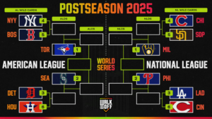 Updated 2025 MLB Playoff Bracket, Standings After Brewers Clinch NL Central