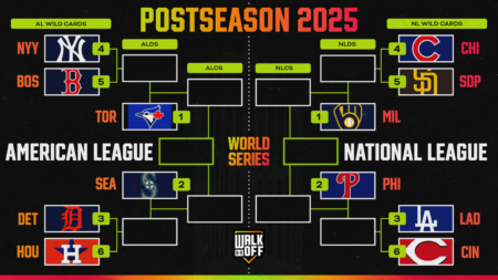 Updated 2025 MLB Playoff Bracket, Standings After Brewers Clinch NL Central