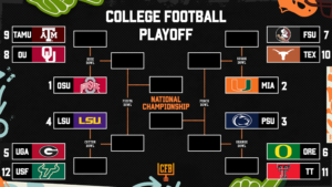 CFP Playoff Bracket, Scenarios and Bowl Projections After 2025-26 Week 5 AP Rankings
