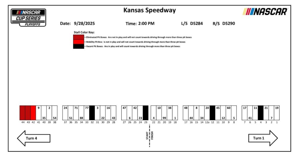 2025 Kansas Speedway playoff weekend pit stall assignments