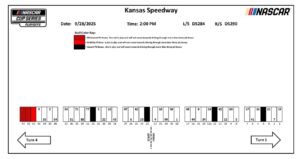 2025 Kansas Speedway playoff weekend pit stall assignments