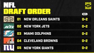 Updated 2026 NFL Draft Order After Sunday’s Week 2 Results
