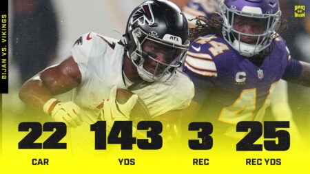 Bijan Robinson Totals 168 Yards, Hyped by NFL Fans as Falcons Beat McCarthy, Vikings