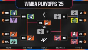 WNBA Finals 2025 Set, 3 Instant Reactions to Aces vs. Mercury on the Bracket 