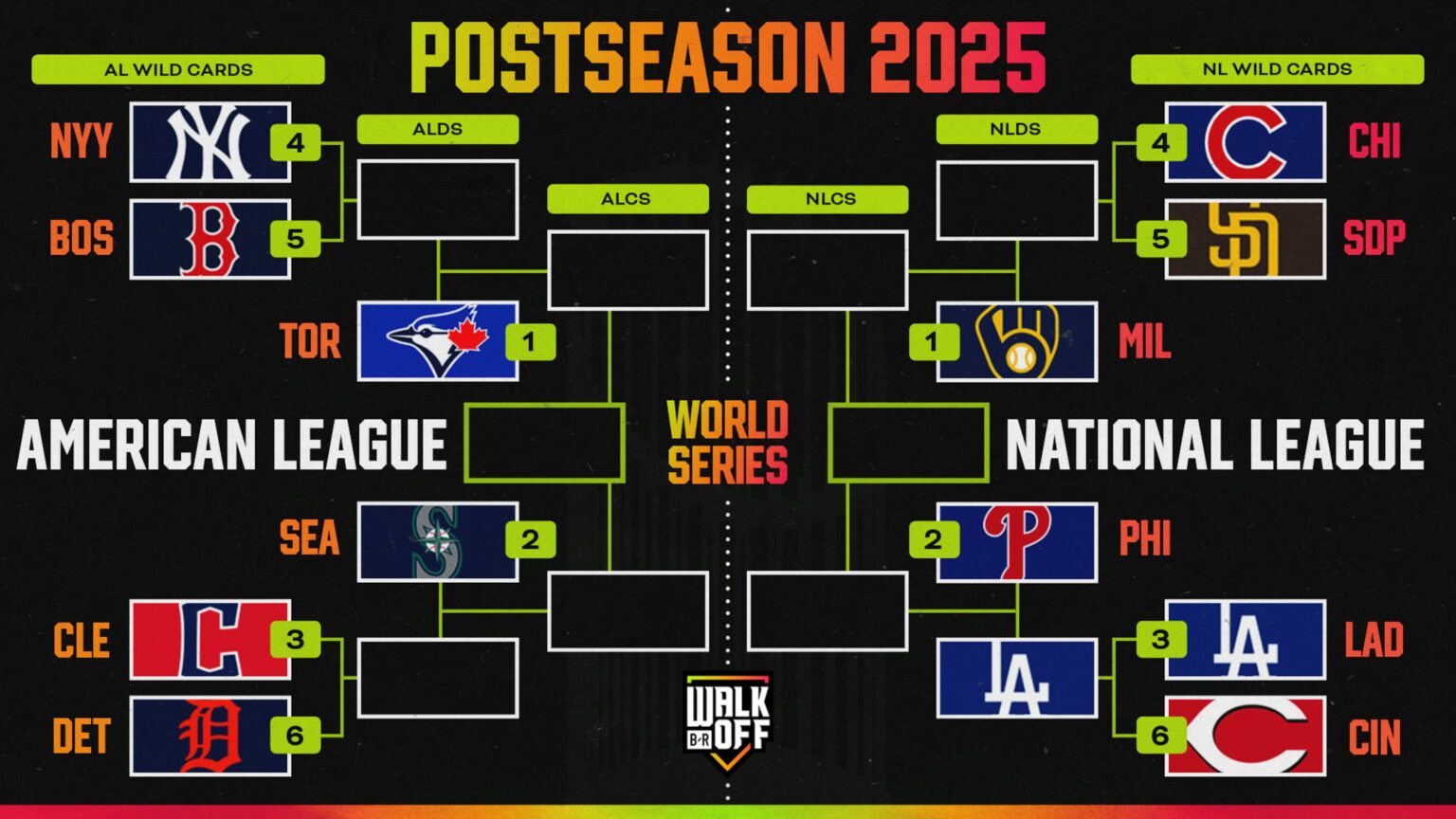 Updated MLB Playoff Bracket 2025, Dodgers vs. Phillies NLDS Odds, Preview