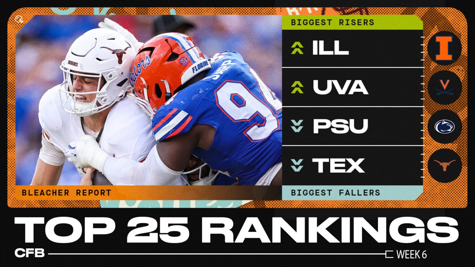 B/R’s 2025 College Football Experts Top 25 Rankings After Week 6