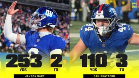 Jaxson Dart, Cam Skattebo Electrify NFL Fans as Giants Upset Jalen Hurts, Eagles