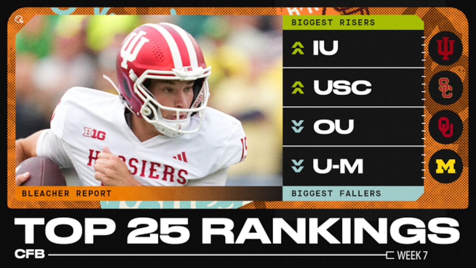 B/R’s 2025 College Football Experts Top 25 Rankings After Week 7