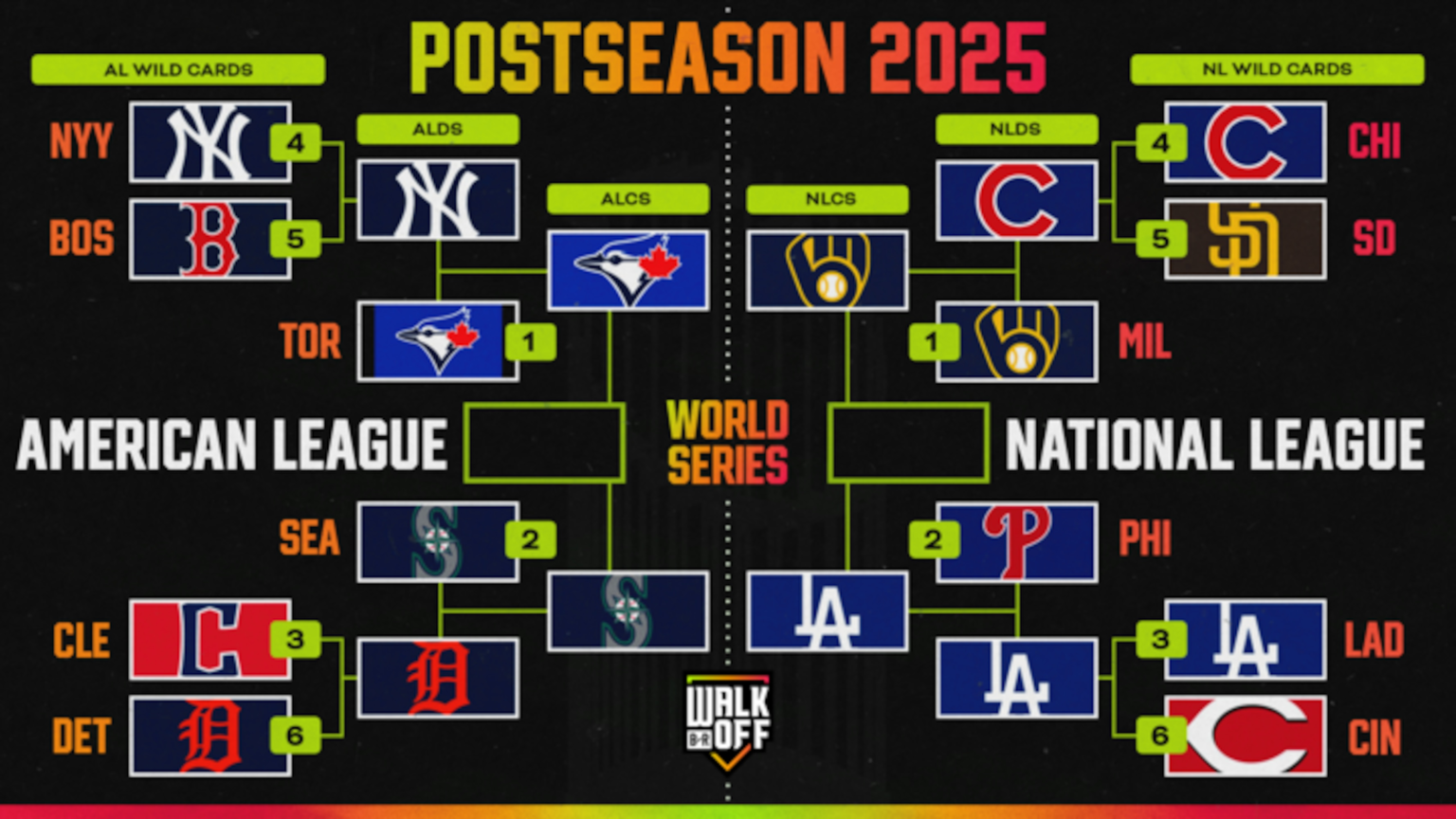 Cubs Eliminated from MLB Playoff Bracket as Fans Rip Offense in NLDS Loss to Brewers
