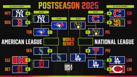 Cubs Eliminated from MLB Playoff Bracket as Fans Rip Offense in NLDS Loss to Brewers