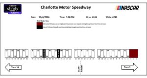 2025 Charlotte Roval playoff weekend pit stall assignments