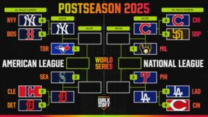 Updated MLB Playoff Bracket 2025, Yankees vs. Blue Jays ALDS Odds, Preview