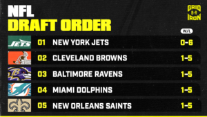 Updated 2026 NFL Draft Order After Sunday’s Week 6 Results