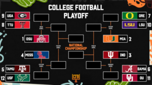 CFB Playoff Picture, Standings and Bracket Predictions After Week 7 of 2025-26 Season