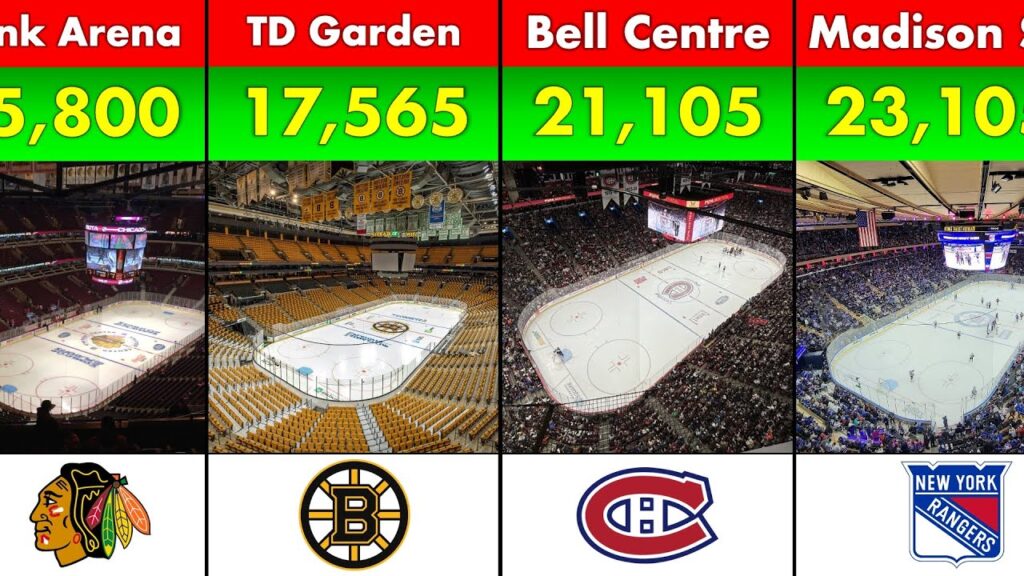 Every NHL Stadium Ranked by Capacity (2026 Updated List)