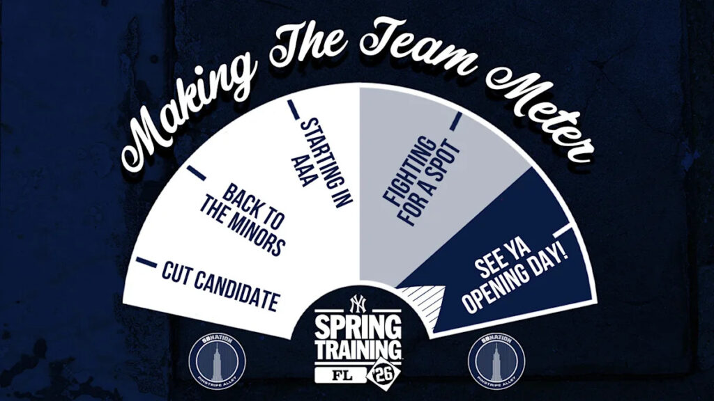 Yankees spring training roster battles: Making the Team Meter round three Yankees spring training roster battles: Making the Team Meter round three