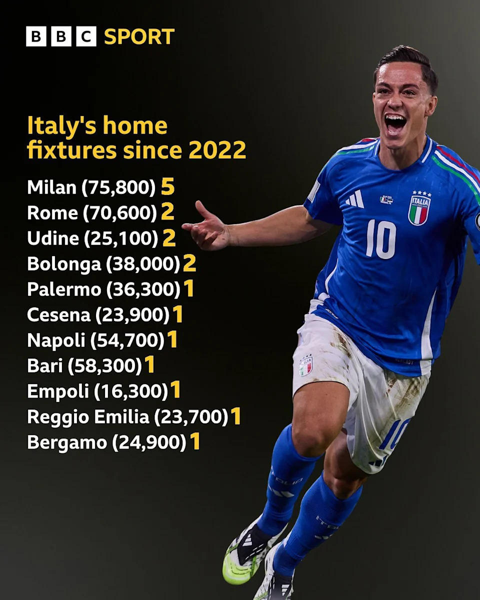 A list of football venues where Italy's national team have played sine 2022