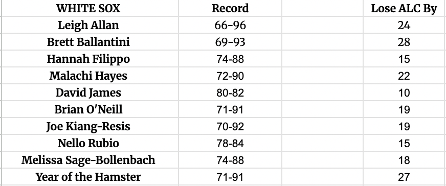 South Side Sox staff predictions for 2026! South Side Sox staff predictions for 2026!