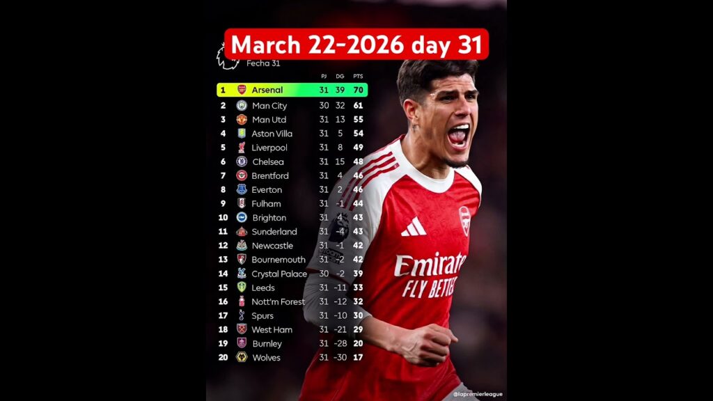 Premier League Standings mw 31 Table Classement EPL Rankings Tottenham #football #epl #premierleague