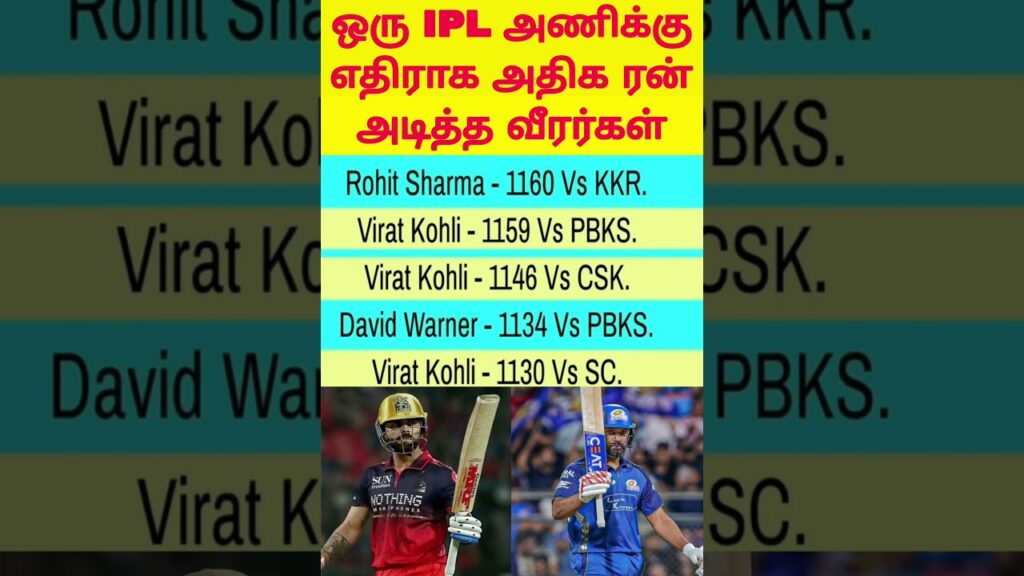 #viral #ipl #trendingshorts #cricket #trend #trending #viralshorts #viral #trendingreels #news