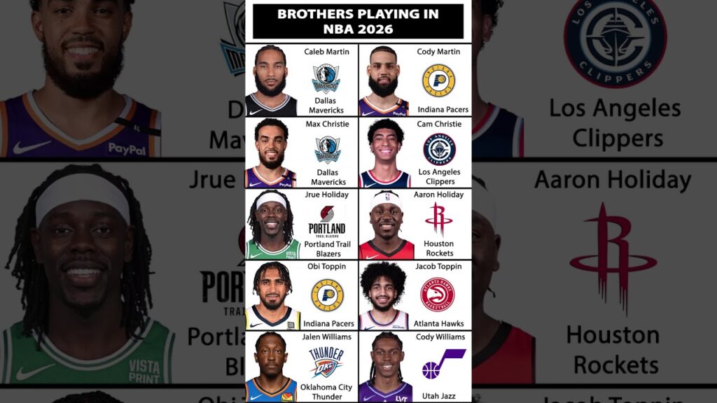 Brothers Playing In NBA 2026 #nba #basketball #nbatoday #nbanews #nbahistory #nbastats