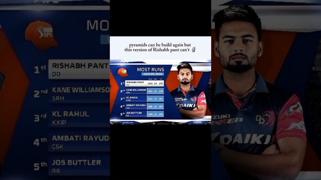 prime pant #rishabhpant #ipl #psl #cricket #srh #latest #news #islamabad #usa