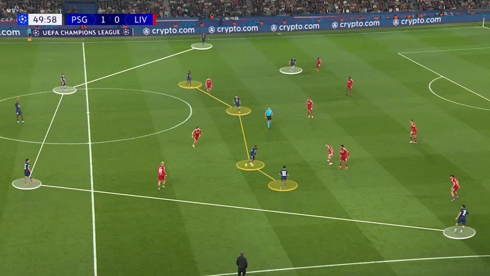 Screengrab showing the players that hold structured positions for PSG on the flanks and in defence, whilst also showing the freedom the central players have. 