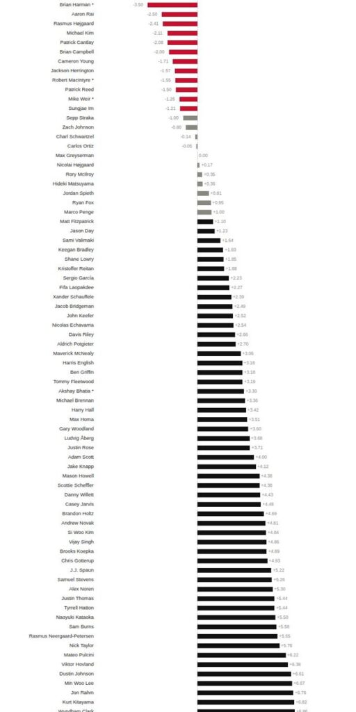 10 things I learned from pros at the 2026 Masters 10 things I learned from pros at the 2026 Masters