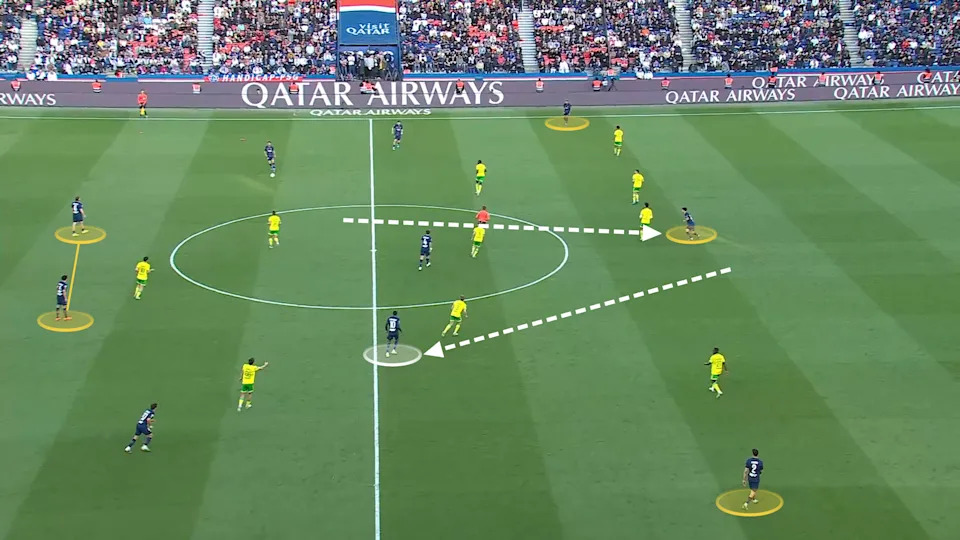 Screengrab showing how PSG have rules for which areas of the pitch they try and occupy at all times, including the two centre back positions, the left and right wing and the centre forward position. This example shows how a midfield has moved into the centre forward position as the natural striker, Dembele, has dropped into midfield. 