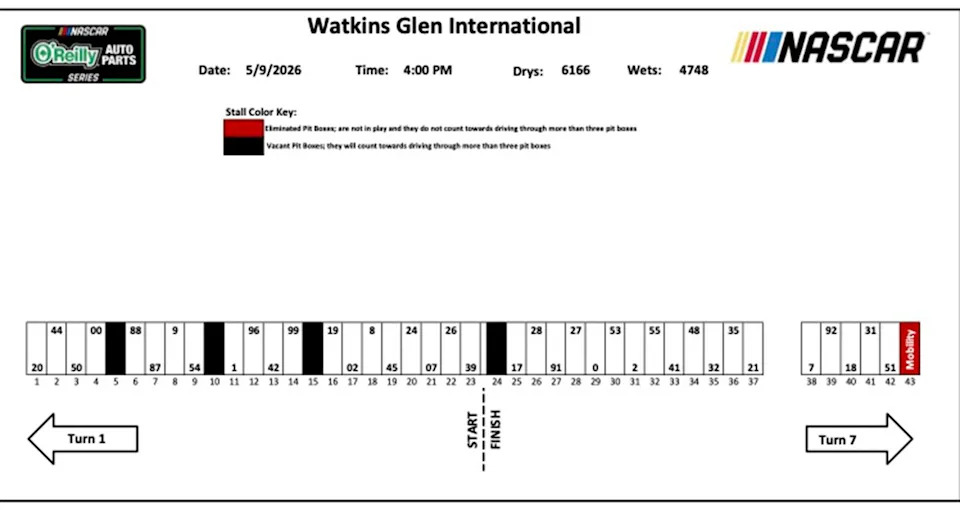 watkins glen o