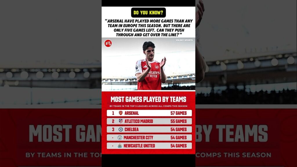 Push Through #Arsenal #Soccer #TitleRace #FiveLeft #COYG #Gunners #PremierLeague #Title #News #Stats