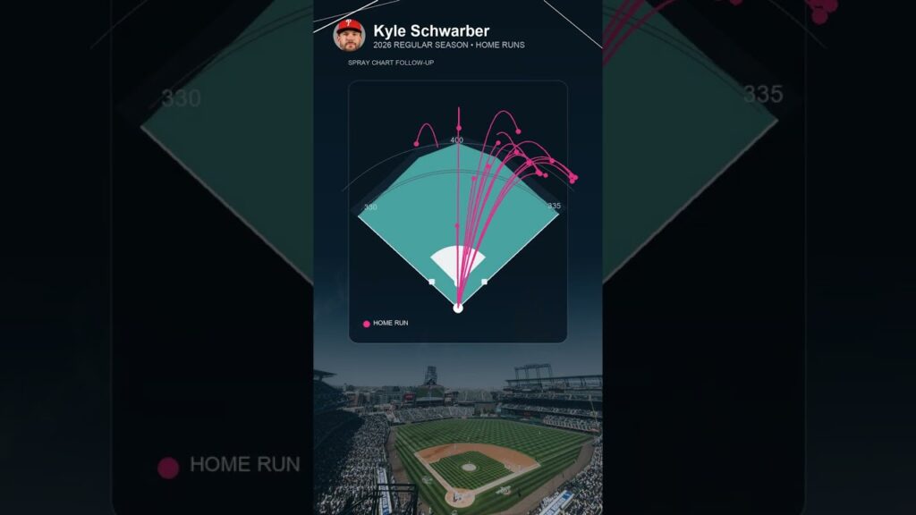 Kyle Schwarber Home Run Spray Chart This Season