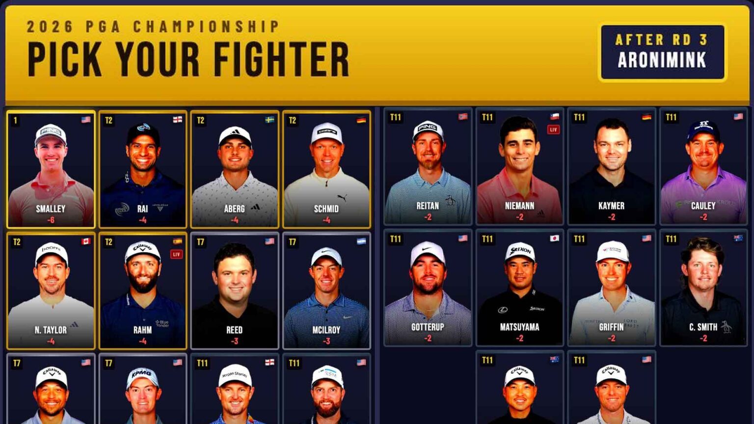 This crazy PGA Championship is like a video game. Choose your fighter
