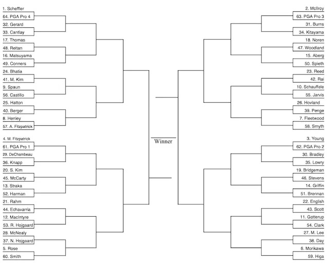 /content/dam/images/golfdigest/fullset/2026/5/Bracket.jpg