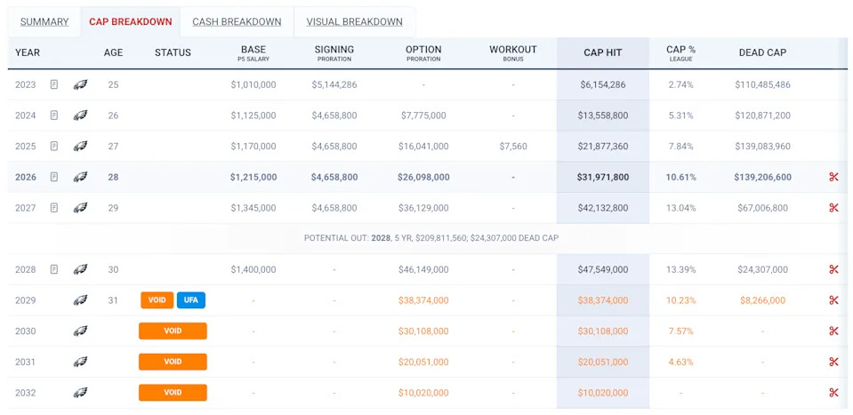 Jalen Hurts Contract - Spotrac