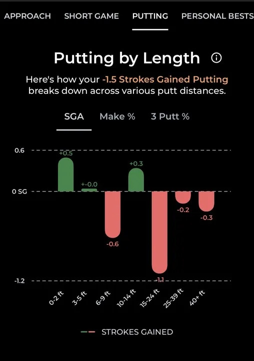 /content/dam/images/golfdigest/unsized/2026/1/260528-ls-putting-stats.jpg