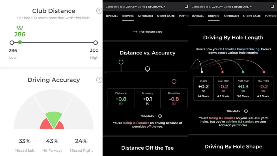 A golf performance dashboard shows club distance, driving accuracy, and detailed stats comparing distance vs. accuracy. It includes visual meters, numerical values, and summaries for strokes gained and lost based on driving performance.
