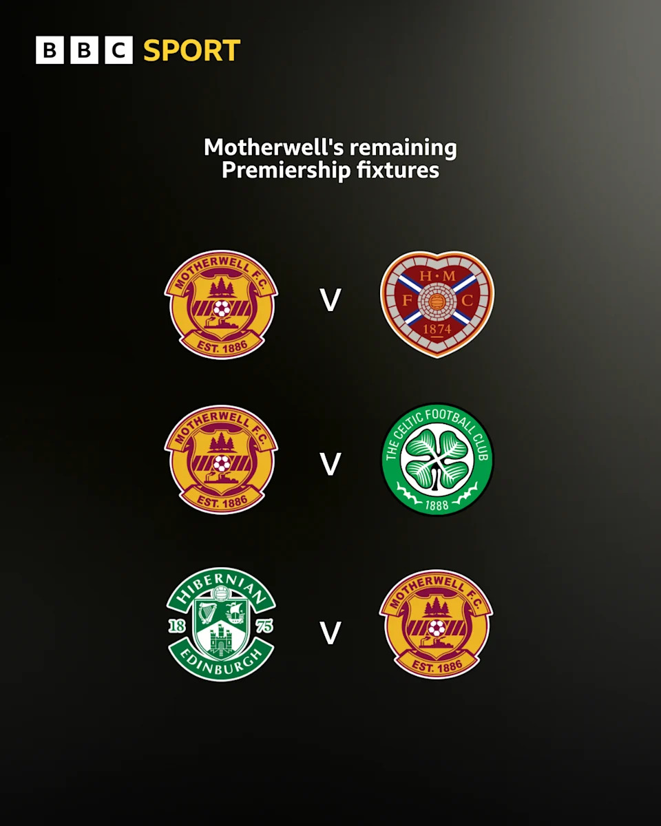 Motherwell's remaining Premiership fixtures