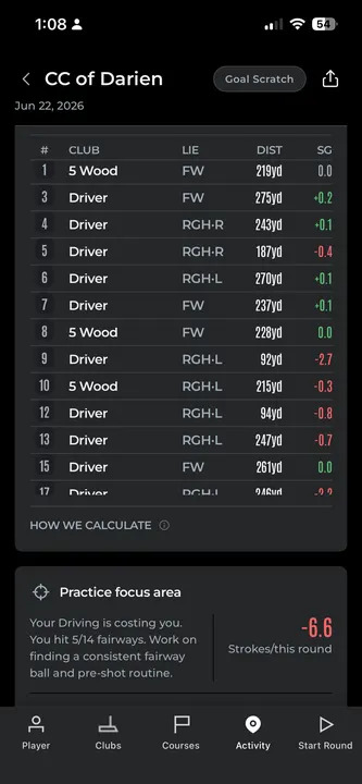/content/dam/images/golfdigest/unsized/2026/1/260625-ls-stats.jpg