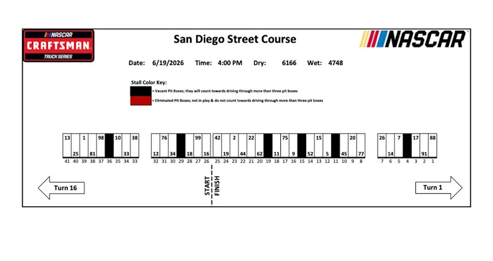 A graphic depicting the Craftsman Truck Series pit stalls for Naval Base Coronado.