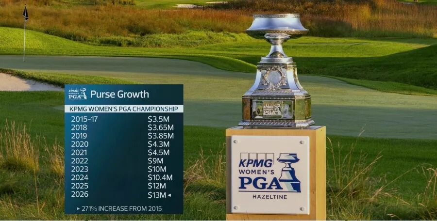 KPMG Purse growth
