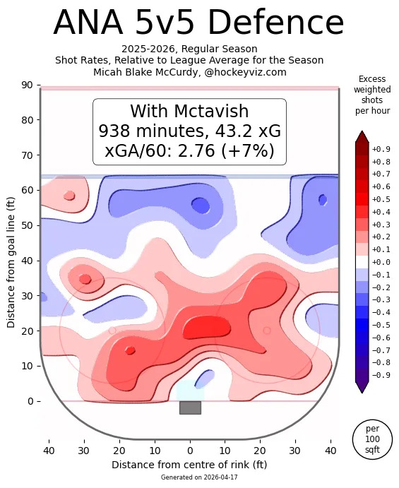 Hockeyviz.com