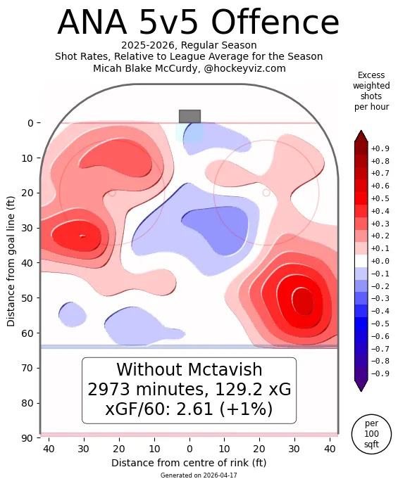Hockeyviz.com