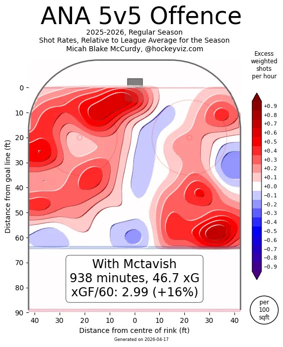 Hockeyviz.com