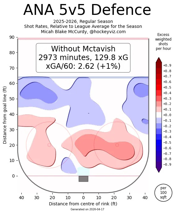 Hockeyviz.com