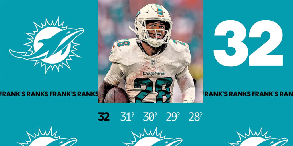 NFL offseason power rankings: No. 32 Miami Dolphins start over in Year Zero, but at least with Malik Willis aboard