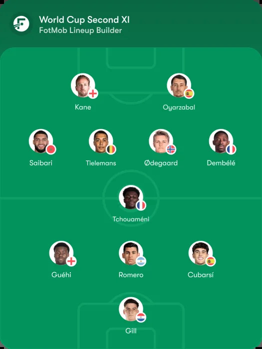 World Cup second XI