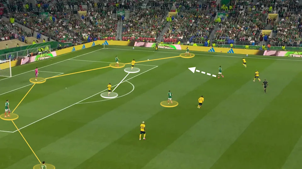 Screengrab from Mexico v Ecuador illustrating Mexico's back four and the goalkeeper building up against the front two of Ecuador