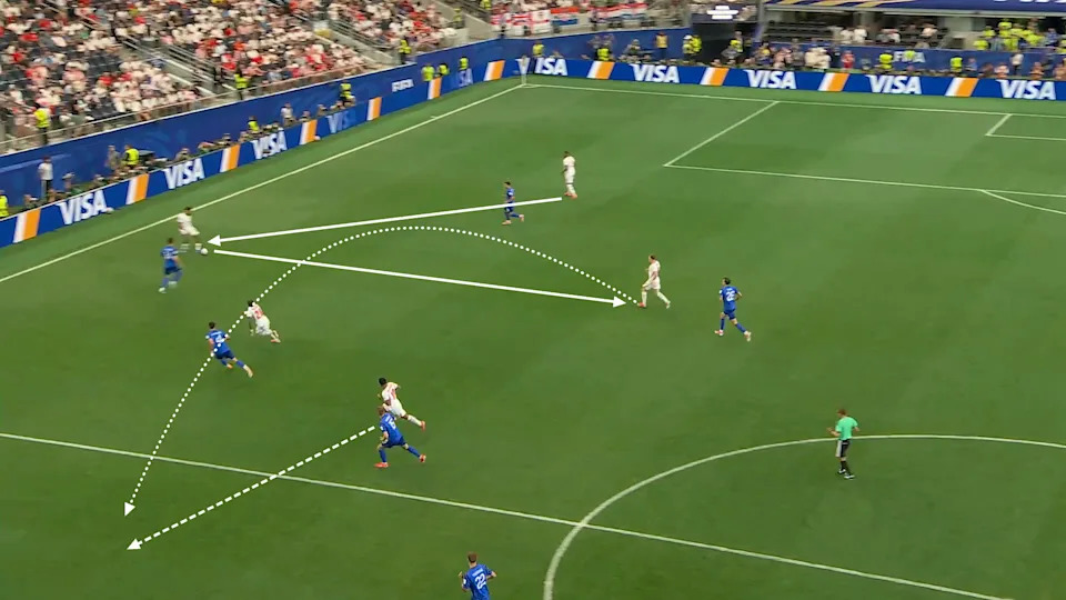 Screengrab from England v Croatia illustrating their wide connective play in the build-up to their third goal