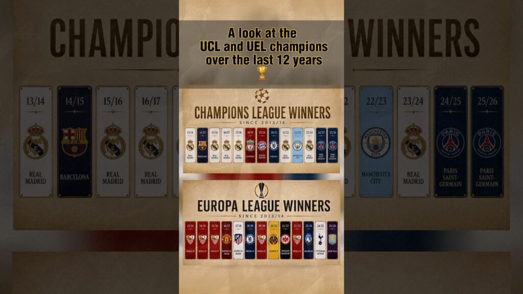 Is the Premier League Really Better Than La Liga?